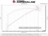 Advanced FLOW Engineering Cold Air Intake (MPN: 57-10028D)