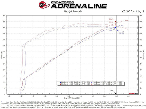 Advanced FLOW Engineering Cold Air Intake (MPN: 57-10028D)