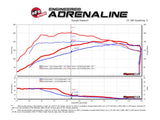 Advanced FLOW Engineering Scorcher GT Boost Controller (MPN: 77-47001)