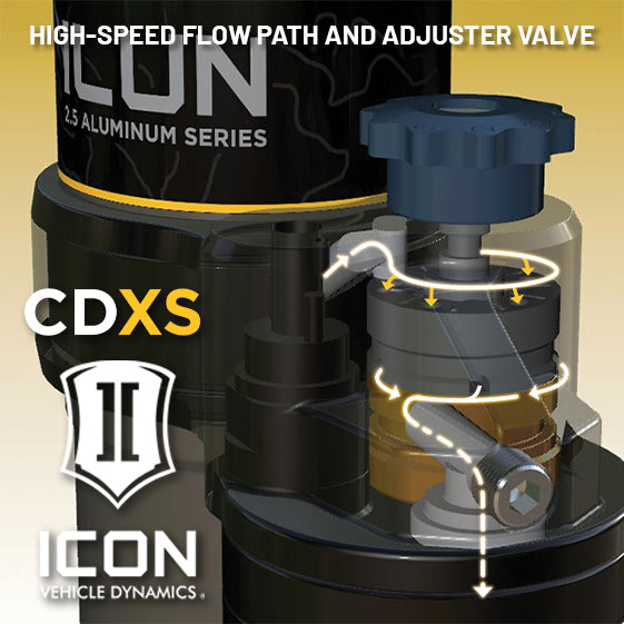 Icon Vehicle Dynamics 2.5 Aluminum Series Shocks (MPN: 57841XP)
