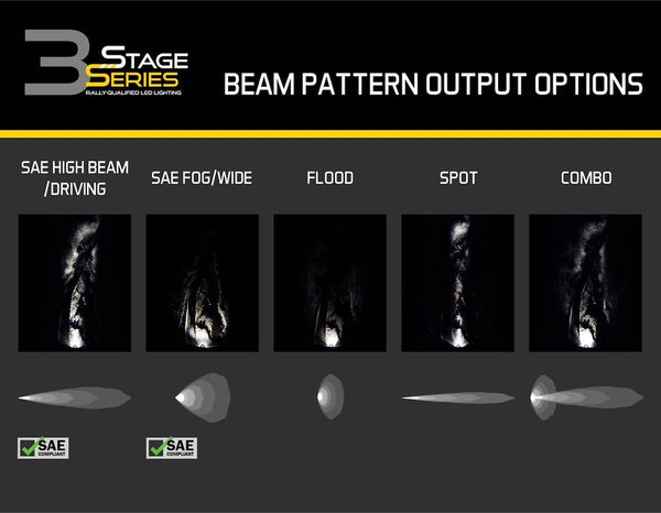 Diode Dynamics Stage Series Pro LED Pod (MPN: DD6890P)