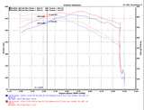 Injen Technology Intercooler for Ford F-150 (MPN: FM9102I)