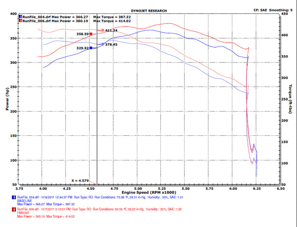Injen Technology Intercooler for Ford F-150 (MPN: FM9102I)