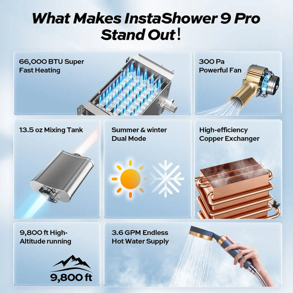 Fogatti Tankless Water Heater (MPN: INSTASHOWER 9 PRO)