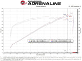 Advanced FLOW Engineering Momentum GT Pro 5R (MPN: 50-70075KR)