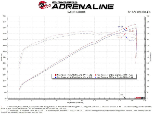 Advanced FLOW Engineering Momentum GT Pro 5R (MPN: 50-70075KR)