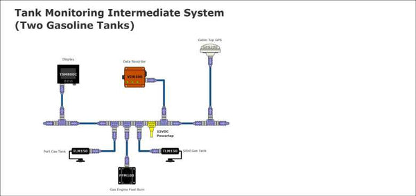 Maretron Tank Monitor System (MPN: TLM150-01)