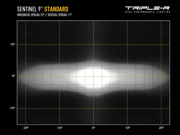 Triple-R Light Sentinel LED Driving Light (MPN: 0S9-US-PL-WM)