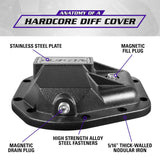 Yukon Hardcore Differential Cover (MPN: YHCC-D60)