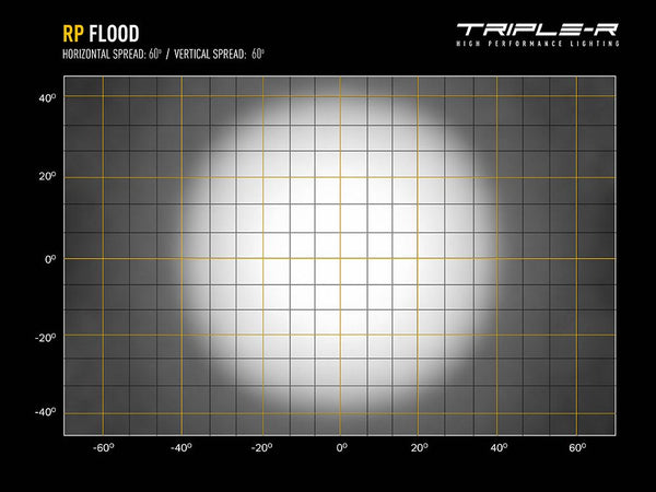 Triple-R Light Racepod Series LED Flood Light (MPN: 00RP-US-FLOOD)
