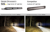 Diode Dynamics Stage Series LED Light Bar (MPN: DD5016)