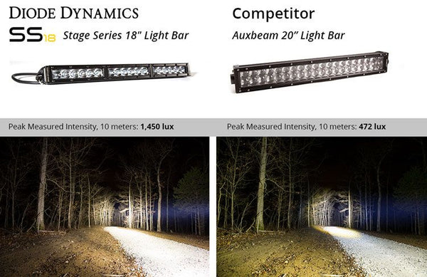Diode Dynamics Stage Series LED Light Bar (MPN: DD5016)
