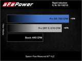 Advanced FLOW Engineering Cold Air Intake (MPN: 52-10010R)
