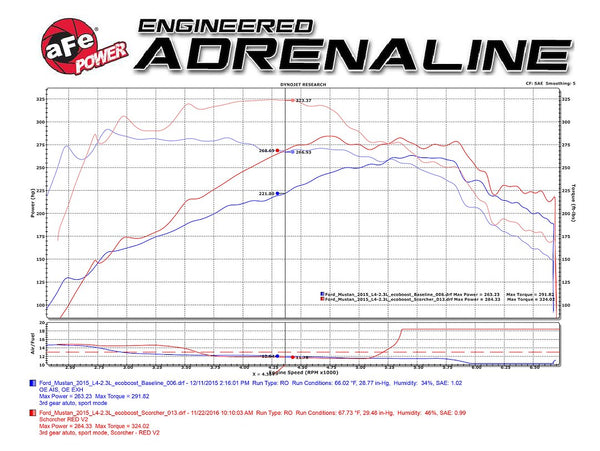 Advanced FLOW Engineering Scorcher GT Boost Controller (MPN: 77-43021)