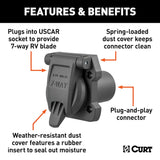 CURT 7-Way RV Blade Trailer Wiring Connector (MPN: 55416)