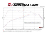 Advanced FLOW Engineering Exhaust System Kit (MPN: 49-36422-P)