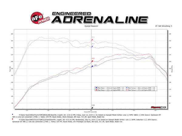Advanced FLOW Engineering Exhaust System Kit (MPN: 49-36422-P)