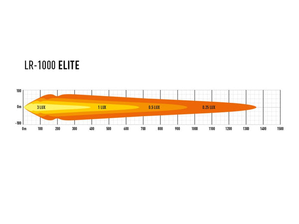 Triple-R Light LR-1000 Elite LED Light Bar (MPN: LR8-EL-B)