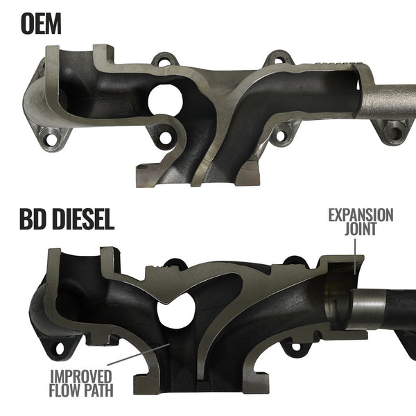 Exhaust manifold for high-performance applications (MPN: 1046068)