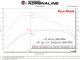 Advanced FLOW Engineering Scorcher Module (MPN: 77-44014)