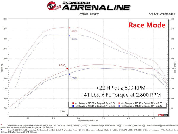 Advanced FLOW Engineering Scorcher Module (MPN: 77-44014)