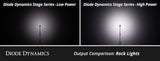 Diode Dynamics Stage Series LED Rock Light Kit (MPN: DD7742)
