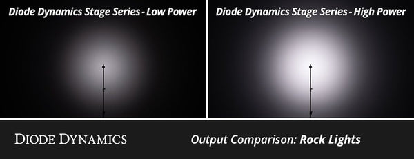 Diode Dynamics Stage Series LED Rock Light Kit (MPN: DD7742)