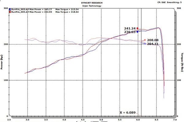 Injen Technology Exhaust System Kit (MPN: SES5005BLK)