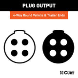 CURT 4-Way Round Trailer Wiring Connector (MPN: 58671)