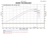 Injen Technology Cold Air Intake System (MPN: PF8055WB)