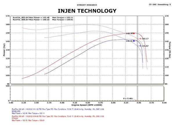 Injen Technology Cold Air Intake System (MPN: PF8055WB)
