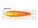 Triple-R Light Linear-36 LED Light Bar (MPN: LNR-36)