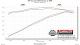 Flowmaster Exhaust System Kit (MPN: 717829)