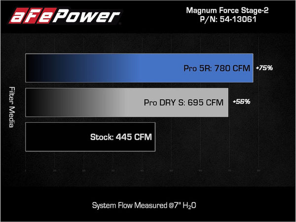 Advanced FLOW Engineering Cold Air Intake System (MPN: 54-13016D)