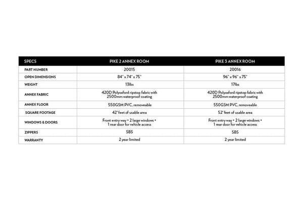 Body Armor Tent Annex for Sky Ridge Pike 2 (MPN: 20015)