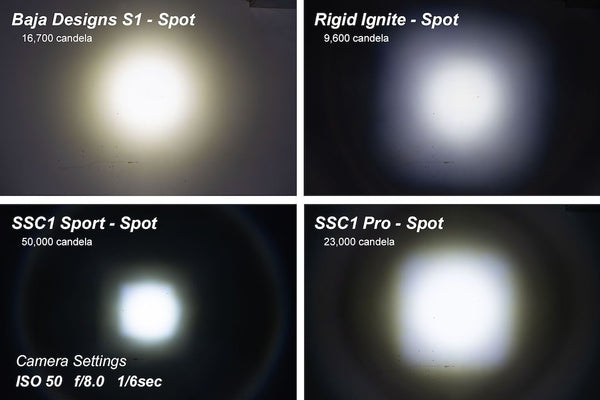Diode Dynamics Stage Series C1 LED Pod (MPN: DD6440P)