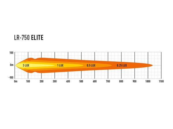Triple-R Light LR-750 Elite LED Light Bar (MPN: LR4-EL-B)