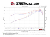 Quantum Cold Air Intake System (MPN: 53-10009R)