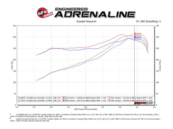 Quantum Cold Air Intake System (MPN: 53-10009R)
