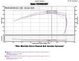 Injen Technology Cold Air Intake System (MPN: PF1952P)