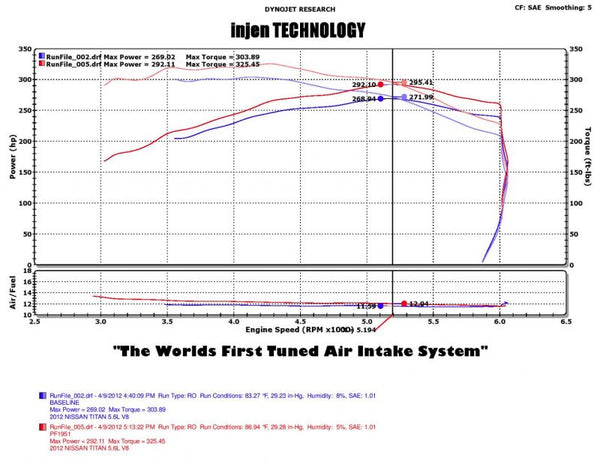 Injen Technology Cold Air Intake System (MPN: PF1952P)