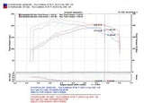 Injen Technology Cold Air Intake SP Series (MPN: SP1202BLK)