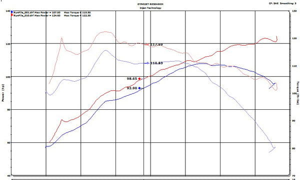 Injen Technology Cold Air Intake SP Series (MPN: SP2050BLK)