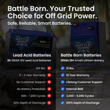 Battle Born 100 Ampere Hour 12 Volt GC2 Smart Lithium Deep Cycle Battery (MPN: BBGC2I)