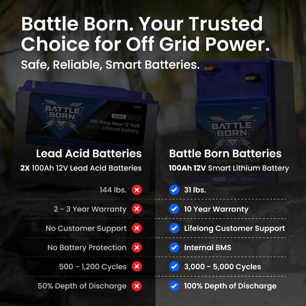 Battle Born 100 Ampere Hour 12 Volt GC2 Smart Lithium Deep Cycle Battery (MPN: BBGC2I)