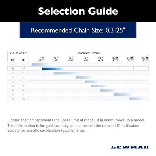 Lewmar DTX Deep Water Plough Anchor (MPN: 0057210)