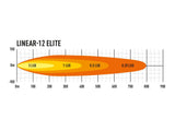 Triple-R Light Linear-12 Elite LED Light Bar (MPN: LNR-PL-12)