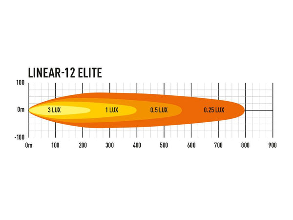 Triple-R Light Linear-12 Elite LED Light Bar (MPN: LNR-PL-12)