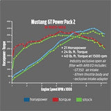 Ford Performance Power Package Kit (MPN: M-9603-M8A)