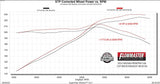 Flowmaster American Thunder Cat-Back Exhaust System (MPN: 818150)